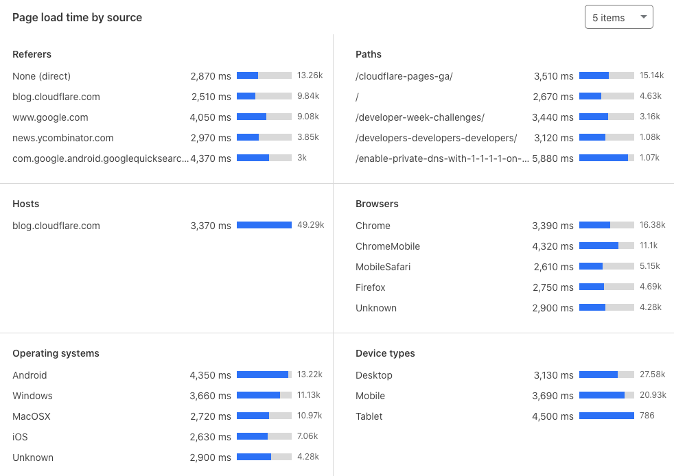 Web Analytics dimensions