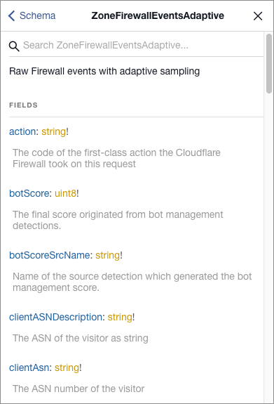 List of fields