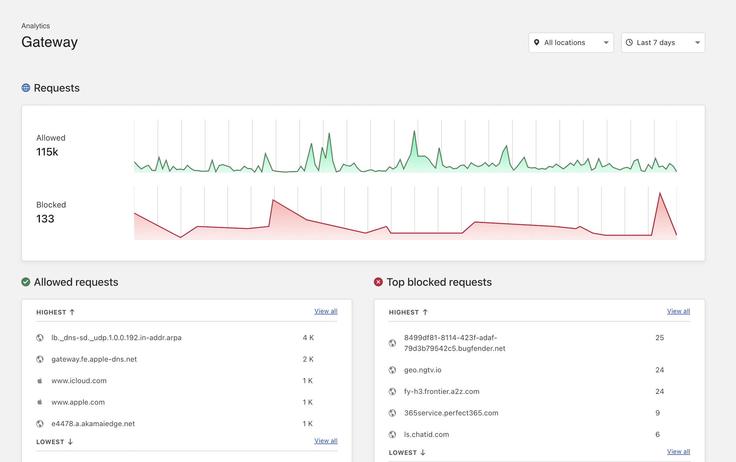 Gateway Analytics