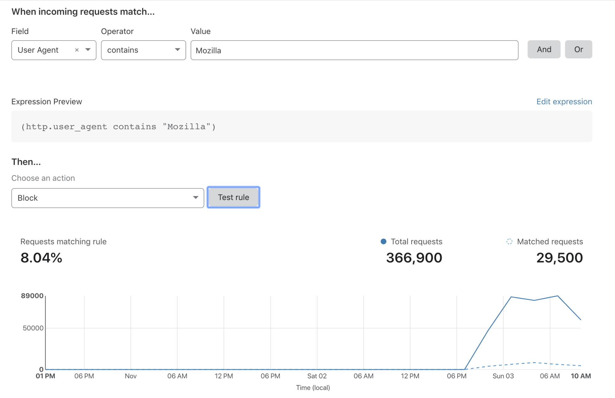 Example rule preview results chart