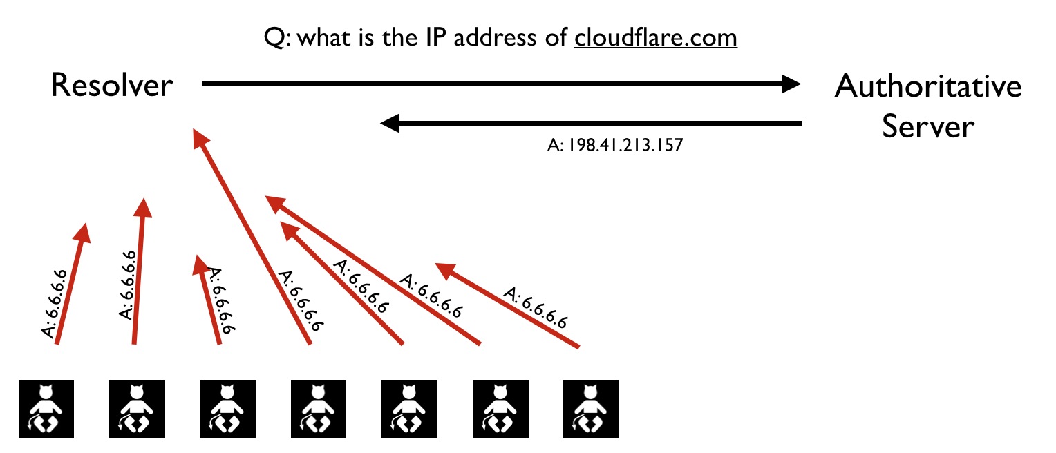 dns-diagram