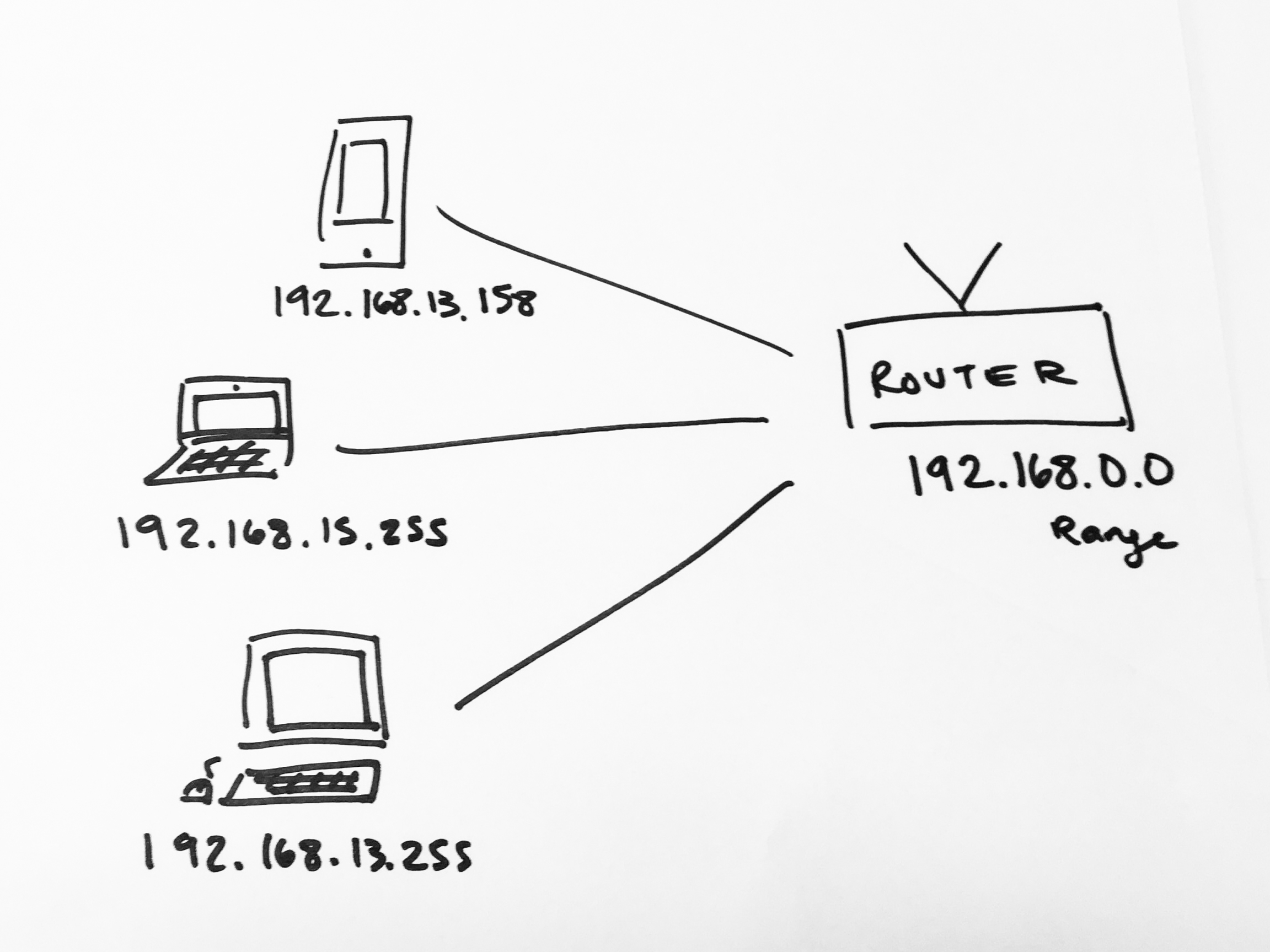 local-network