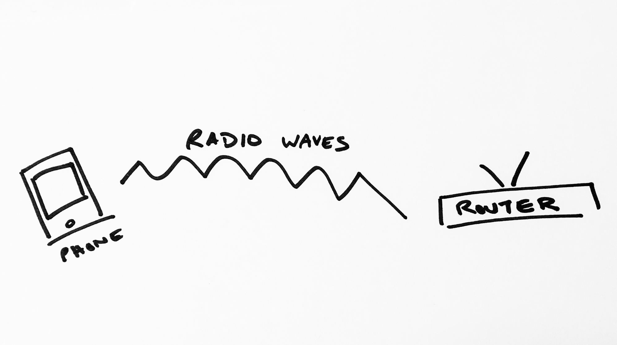 radio-signal