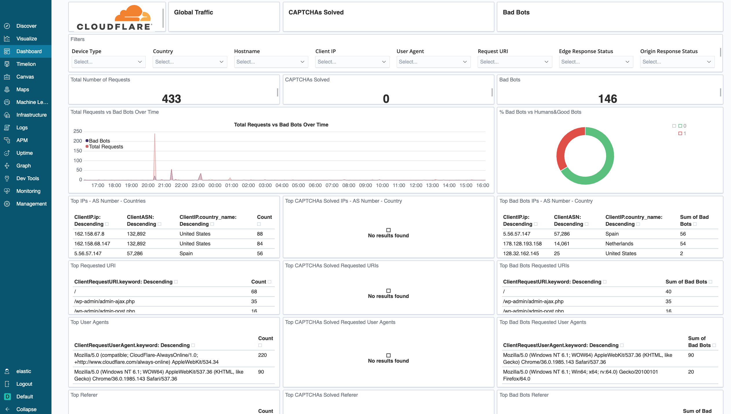 Cloudflare dashboard - bot management