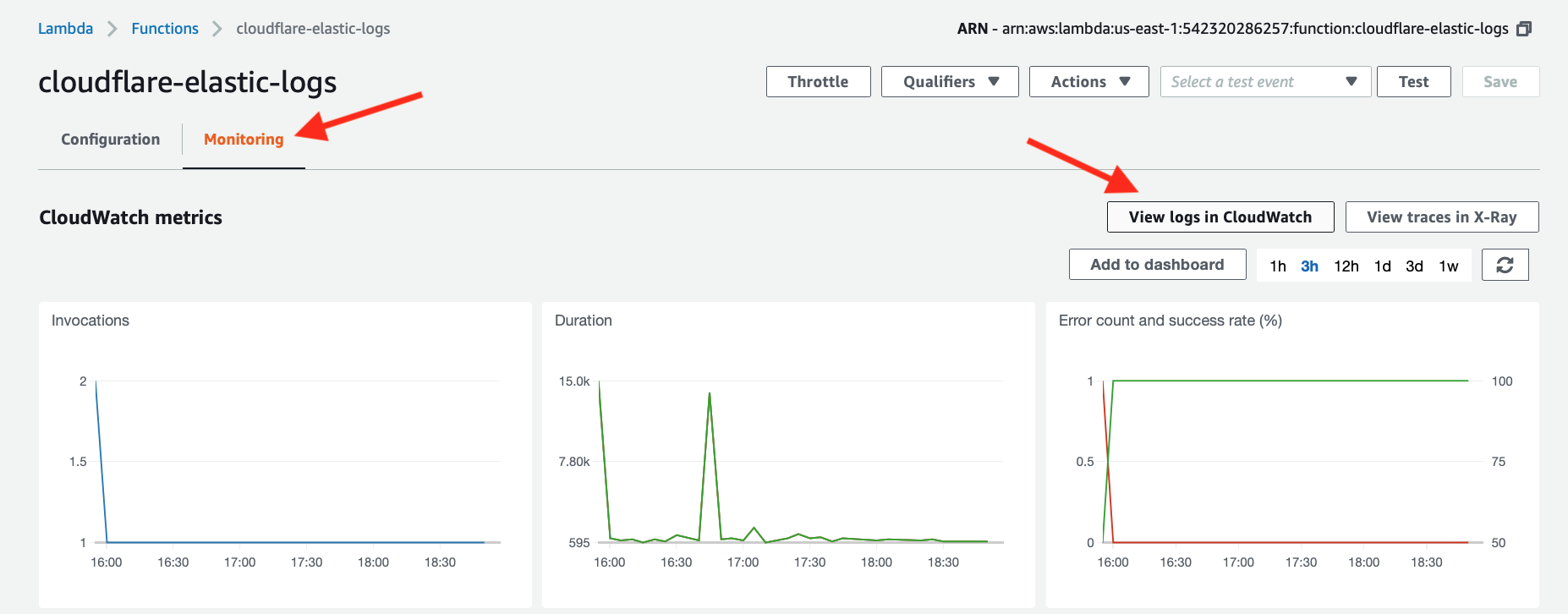 AWS Lambda function monitoring