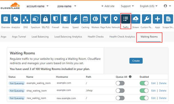 Waiting Rooms User Interface